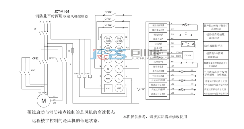     JCT-M1-24智能動(dòng)力控制器  雙速、高低速接線